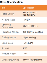 Cherry ESS: Van-705/752